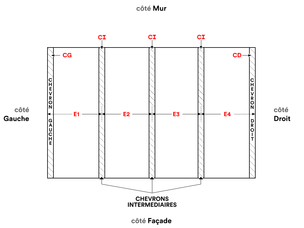 Bâche de toit pour terrasse dee mobil-home